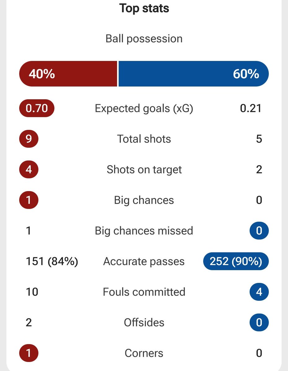 Anything Liverpool tweet media