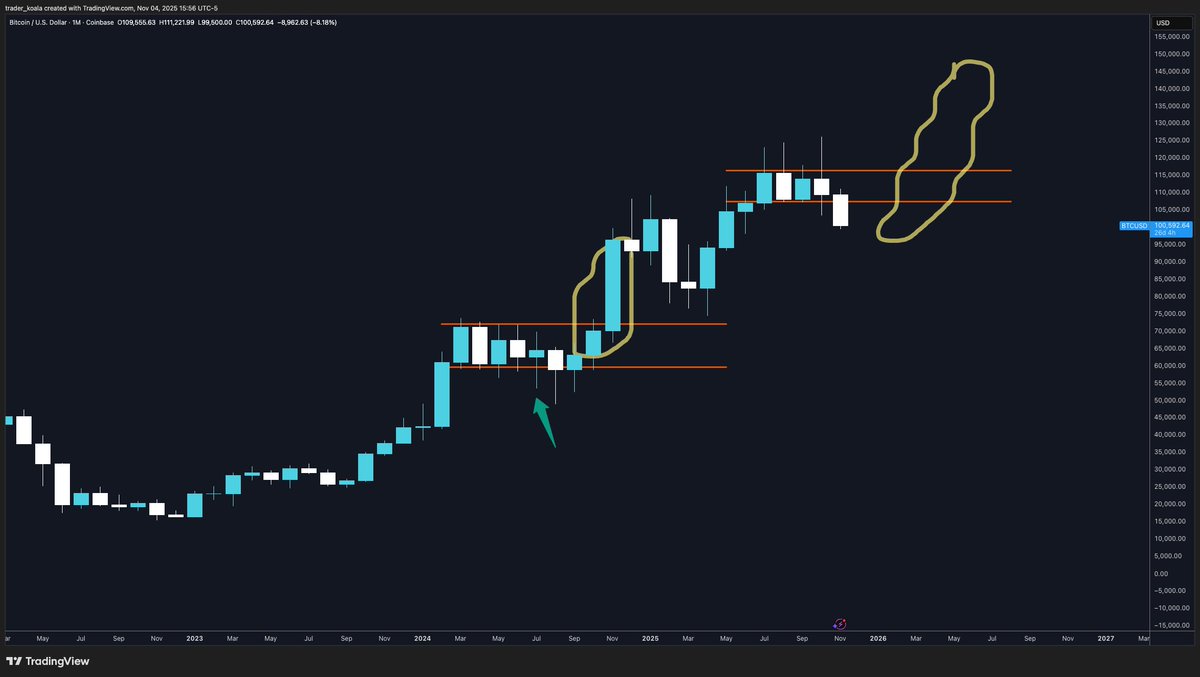 Trader Koala tweet media