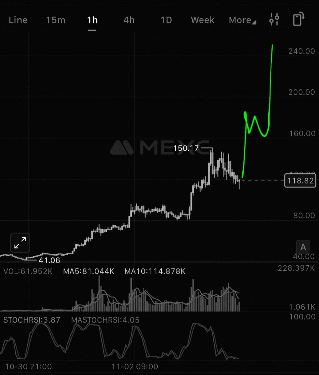 void01123581321's tweet photo. New ATH coming! 💎🙌 $DASH https://t.co/Lm71VSHsJD