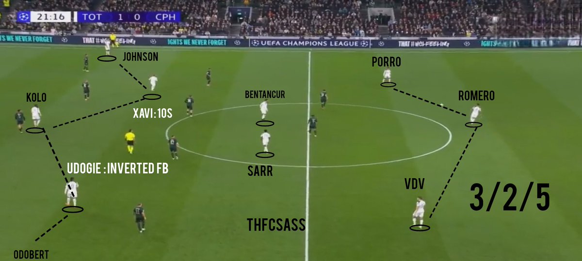 <a href="/simonyemane/">Simon Yemane</a> 3/2/5 .. is V good .