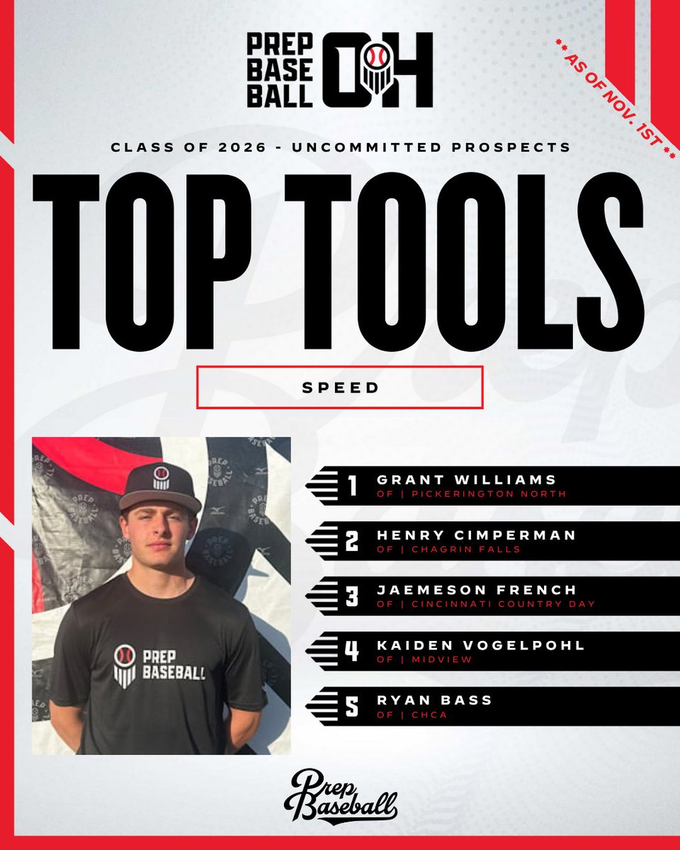 Prep Baseball Ohio tweet media