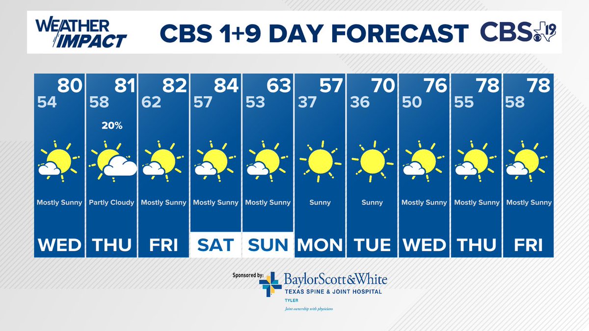 For the latest forecast from the CBS19 Weather Experts, visit cbs19.tv or download the cbs19 app