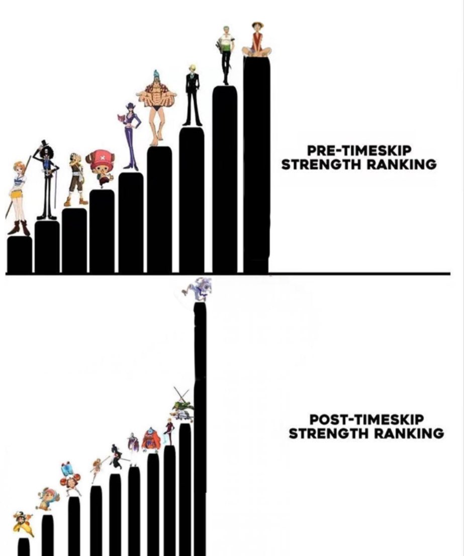 As a partially literate fan base we need to accept this