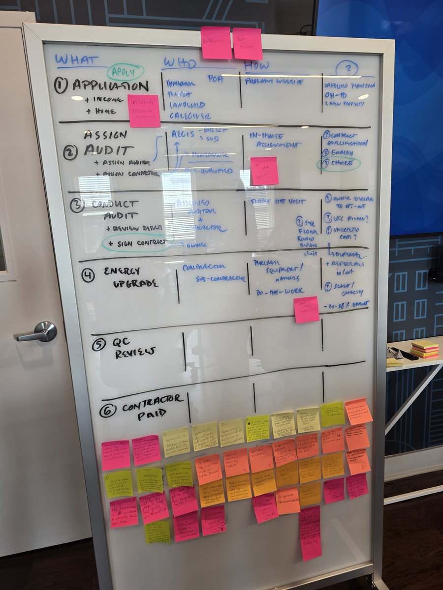 Cincinnati is preparing households for Ohio’s Home Energy Savings Program. 

Nikki Vandivort held a FUSE Innovation Lab with the @CityofCincy to help local partners turn federal clean energy policy into practical, on-the-ground results. 

Read more: go.fuse.org/3Lp6mJG
