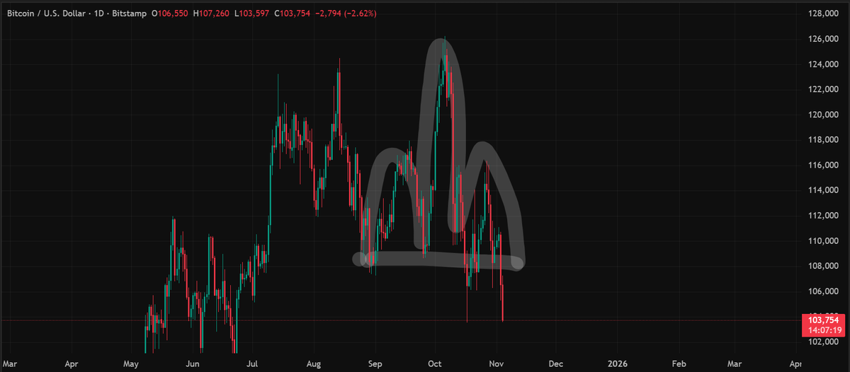 What does the Bitcoin chart tell us?

<a href="/realDonaldTrump/">Donald J. Trump</a>