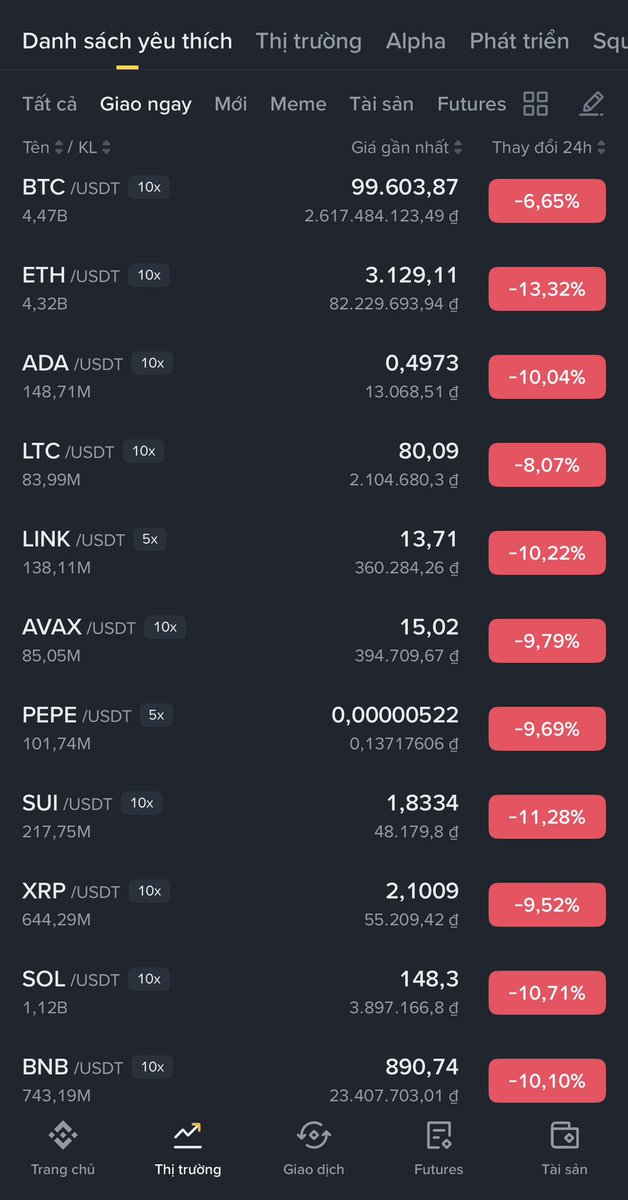 ltchigher's tweet photo. 05.11.2025 Hôm nay $BTC thủng mốc 100k $, cây 3D thêm đường MA25 cắt xuống MA50, tôi cũng đã kịp chốt ra trước đó 20% USDT của tổng số vốn để dca lại khi $BTC về 96k ~ 92k hoặc có thể thấp hơn nhưng hiện tại là vậy! https://t.co/1oehrA4U35