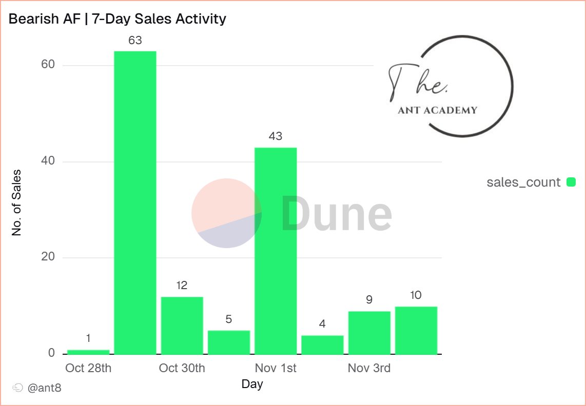 The Ant Academy 🎓 tweet media
