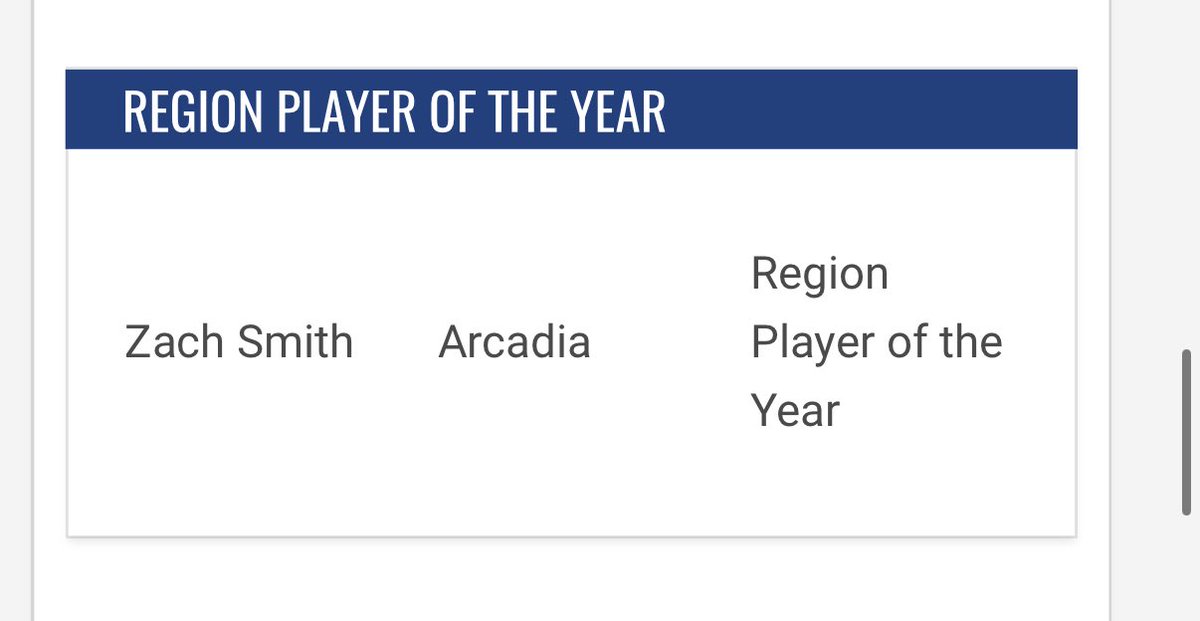 Blessed to be the 4a Desert sky region player of the year! 3rd one in a row for <a href="/TitanFootballAZ/">Arcadia Titans Football</a> . <a href="/Coach_Pasquel/">bpasquel</a> <a href="/rudycar12/">Rudy Carpenter</a>