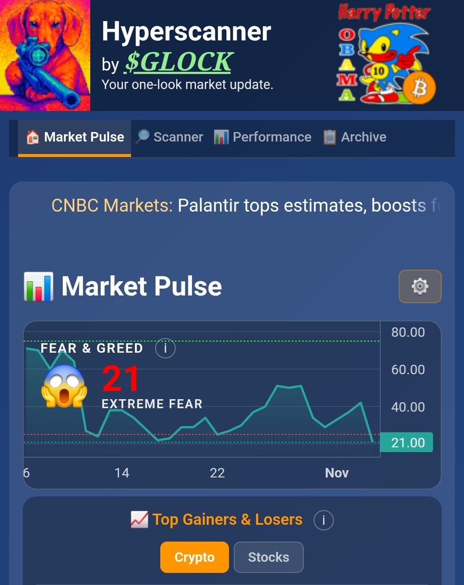 Another few hours before the next Fear &amp; Greed reading. How much worse can it get?

Hyperscanner dot io top headlines right now:

DECRYPT
Sam Bankman-Fried Wants Another Trial, But His Lawyer Faces Skepticism
33m ago

CNBC MARKETS
Government shutdown set to become longest ever