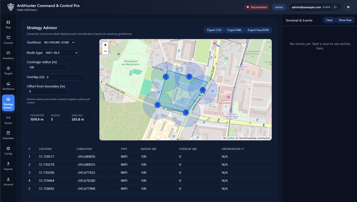 AntiHunter C2, Sneak PEAK Deployment strategy advisor.......counting down