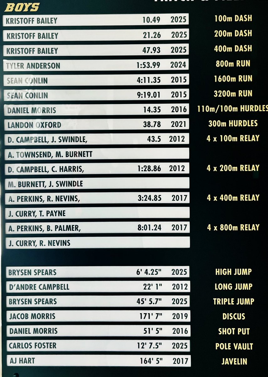 FZE Boys Track&Field tweet media