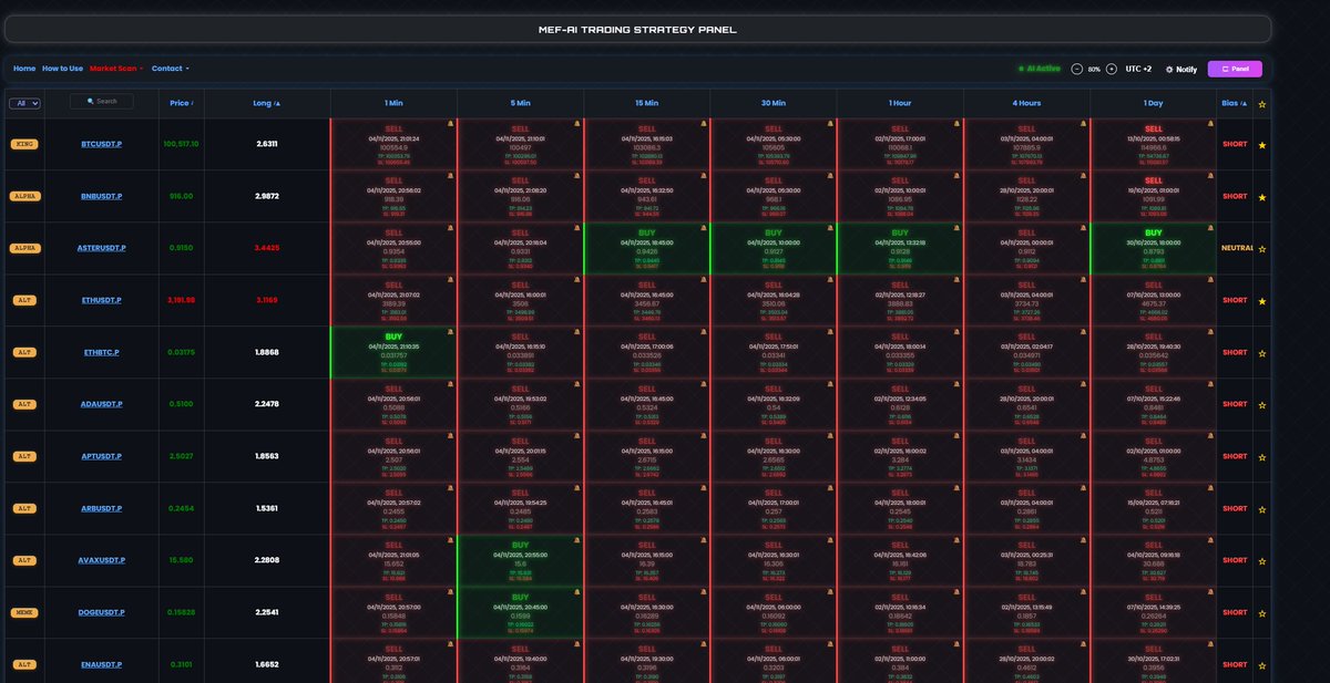 Price keeps bleeding, but retail is frantically open long position every single dip. It's crazy. Let's see how long this can go on.