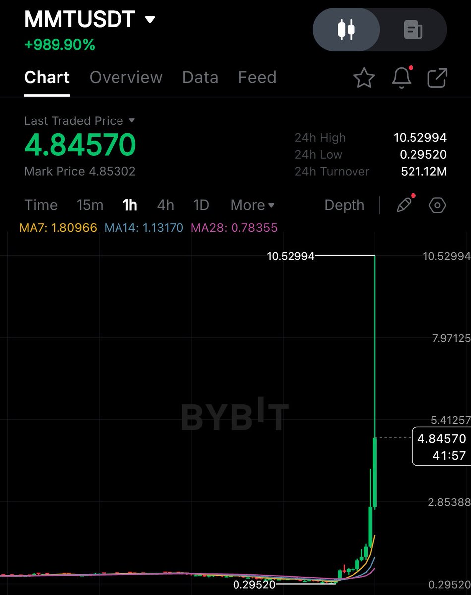 𝗰𝘆𝗰𝗹𝗼𝗽 tweet media