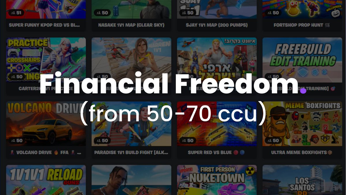 People forget that 74 CCU beats most jobs.
74 players a day = $3K–$5K/month.

That’s $36K–$60K/year - from one map.

Here are 3 jobs that pay about the same:
1. Nurse
2. Electrician
3. Teacher

And they work 40 hours a week.
Your game pays you while you sleep.

Don’t focus on