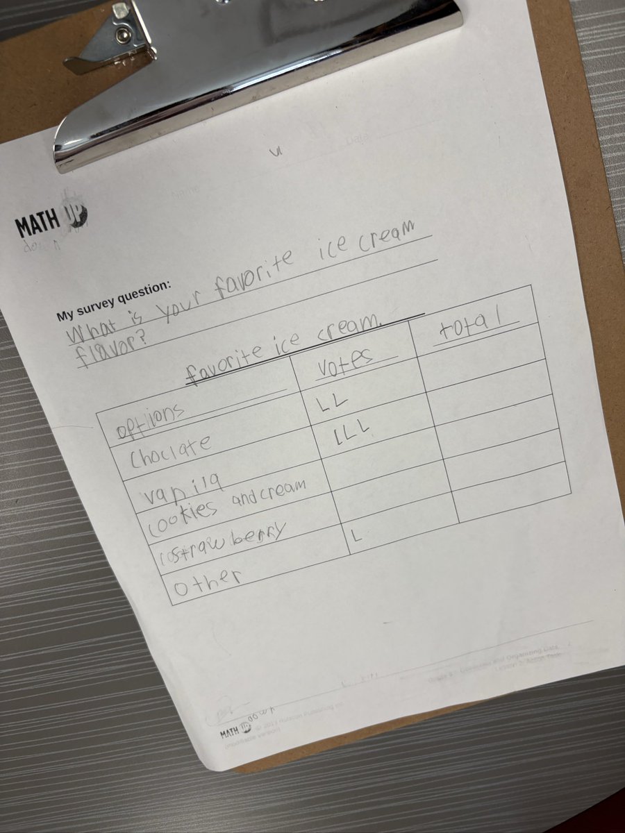 MsMilito13's tweet image. Today we started working on collecting and organizing data using our own data in a tally chart, bar graph and pictograph!  @StJuanDiegoOCSB #ocsbmath #MathUp