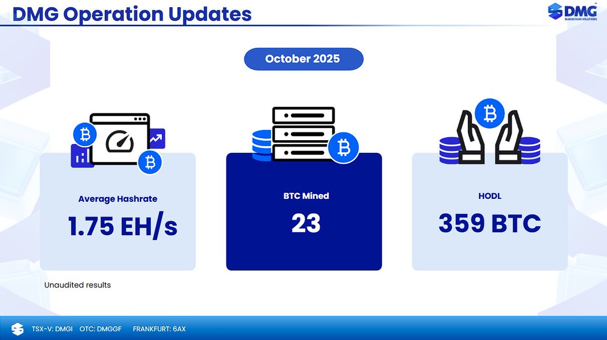 DMG provides its October operational update