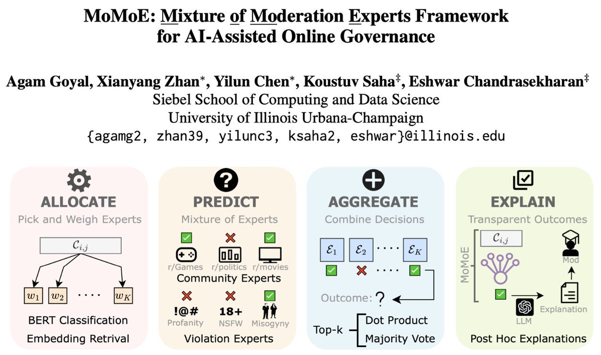 Interactive Computing @ UIUC tweet media
