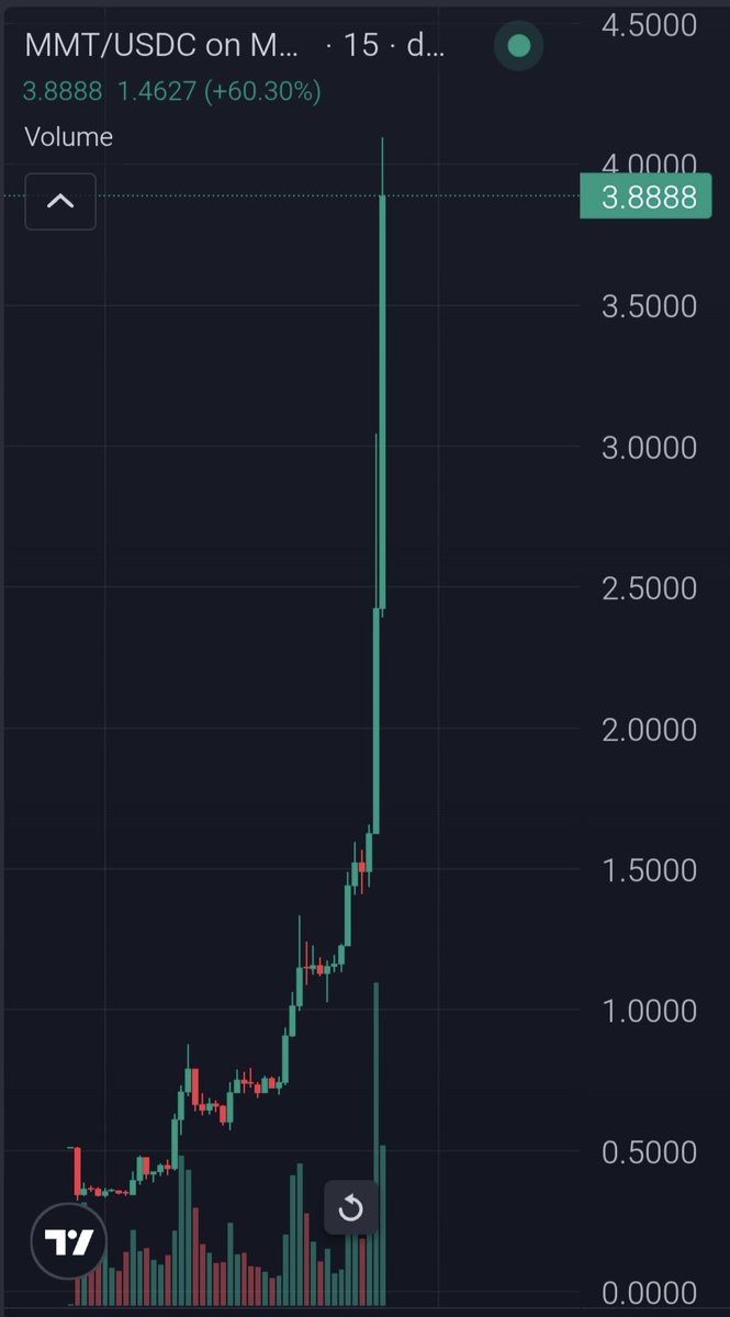 Smart Drop Farmer tweet media