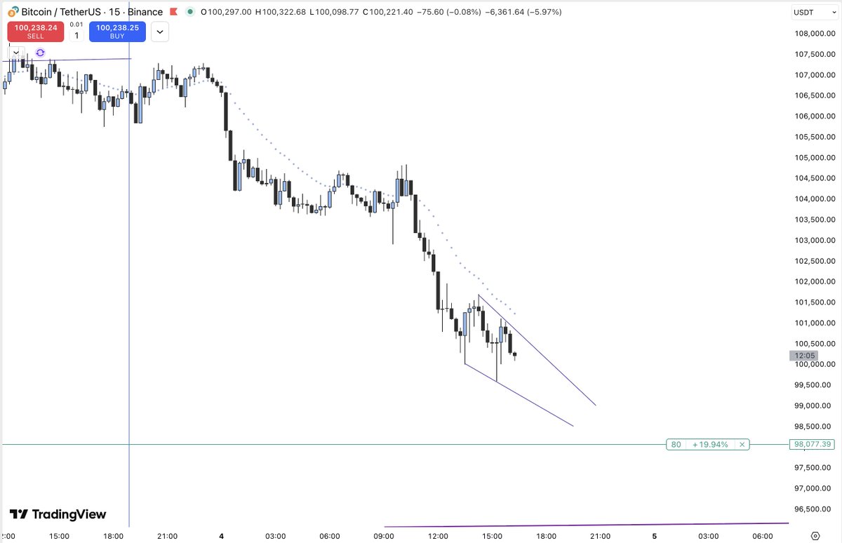 Gorilla Chapters tweet media