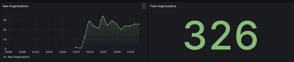 326 organizations are already testing their Vercel web app deployments using Autonoma AI!

Let's go!

Test it for free here: vercel.com/marketplace/au…