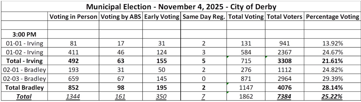 Derby Connecticut tweet media