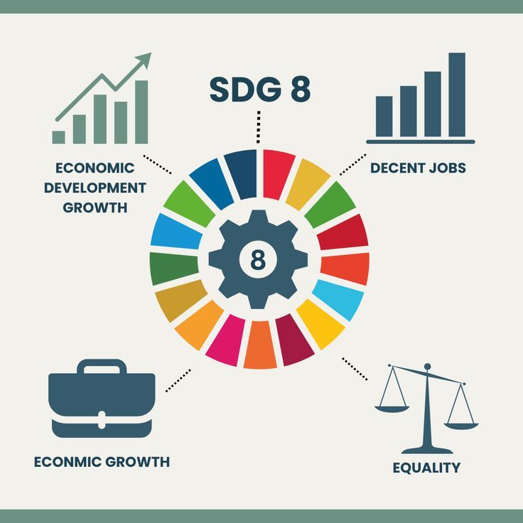 Booklett1's tweet photo. 💼 Day 25: SDG 8 — Decent Work &amp; Economic Growth

SDG 8 reminds us that real progress starts with opportunity.
Youth need access to decent jobs, fair pay, and the right skills to thrive.
Let’s build an economy that works for everyone, not just a few. 🌍✨

#30DaysChallenge #SDG8 https://t.co/Gmo818hQ6S