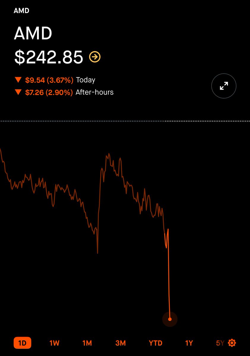 Just a Dude Who Invests tweet media