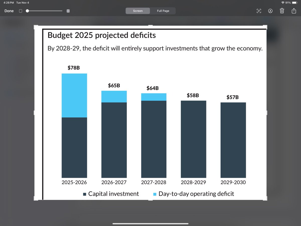 Hilarious accounting gimmicks but on brand for GS bros like ⁦<a href="/timhodgsonmt/">Tim Hodgson</a>⁩ and ⁦<a href="/MarkJCarney/">Mark Carney</a>⁩.