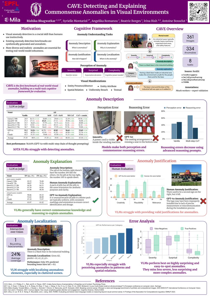 🚨 New Paper Alert!

🚀 Excited to introduce CAVE: A benchmark for detecting and explaining commonsense anomalies in real-world visual environments!

Accepted at #EMNLP2025 Main Conference! 🎉

📍Join us at our poster on Nov 5, 16:30-18:00 in Hall C.