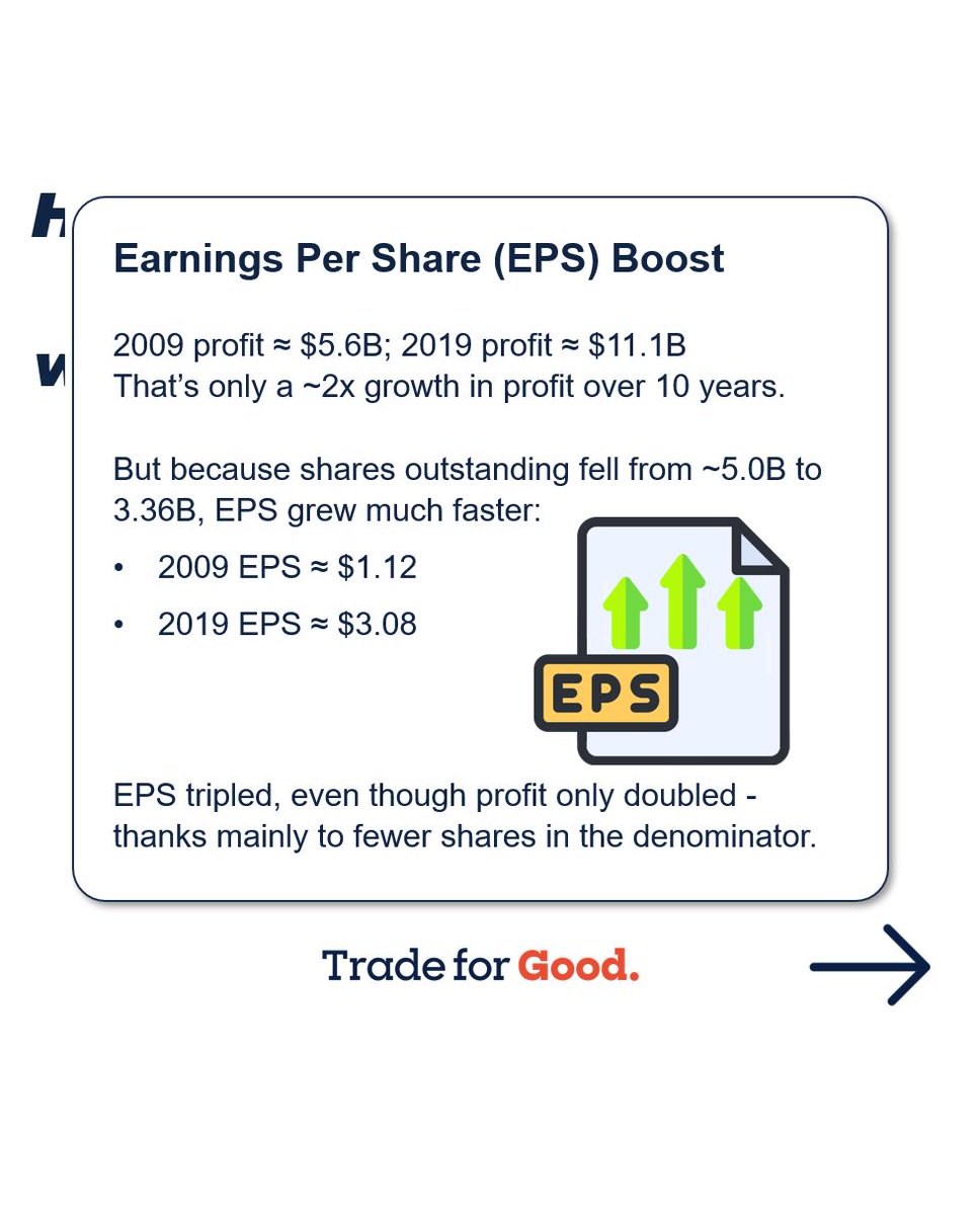 What do you think about buybacks? Genius strategy or corporate greed?  🧐  💸🧠 When Oracle's stock surged 40% on AI hype, Larry Ellison's stake jumped $100 billion overnight.

Read the full version here: buff.ly/KKTziZW 

#StockBuybacks #WealthBuilding #InvestingStrategy