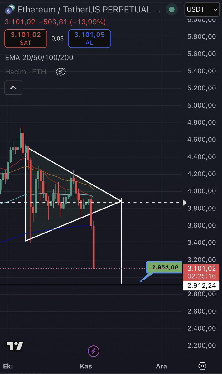 ilhan_karasu's tweet photo. #bitcoin #ethereum kan gözyaşı nefret görüyorum . https://t.co/6xP85dHciE