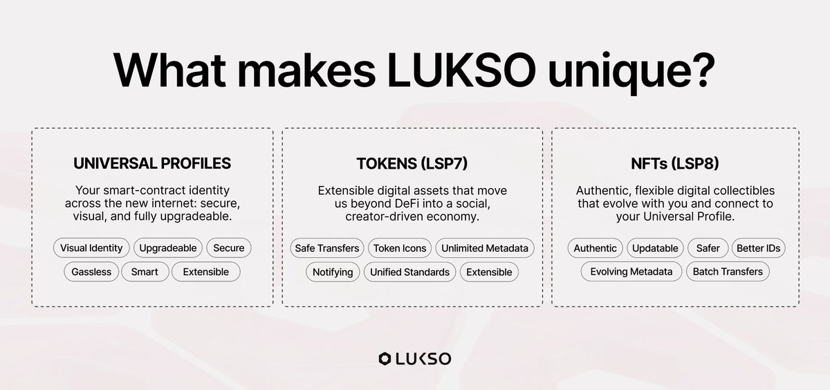 LUKSO tweet media