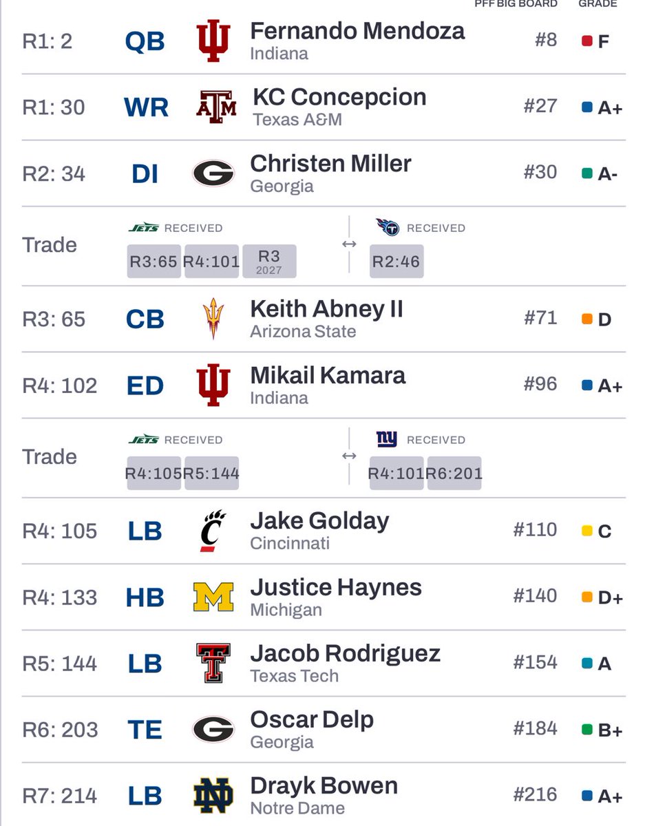 it was already draft season but let’s get to work <a href="/nyjets/">New York Jets</a>