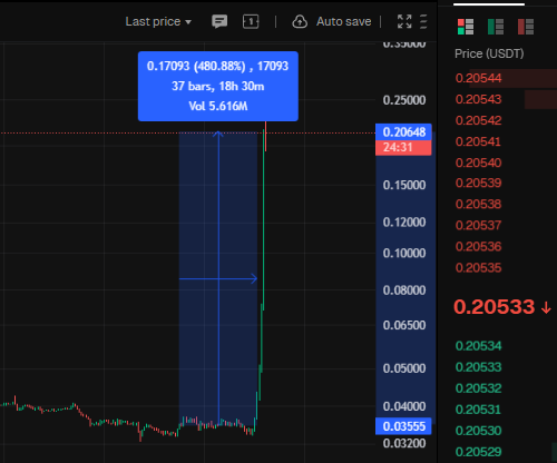CryptoFace tweet media