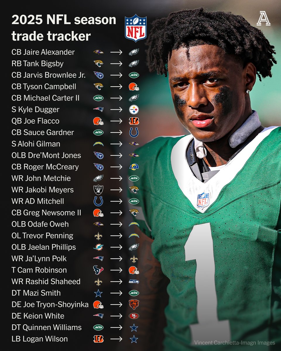 Every trade from the start of the regular season to now, after the trade deadline passes: