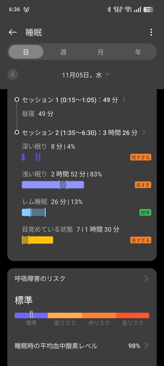 ぶんちゃん (@bun1128) / Posts / X