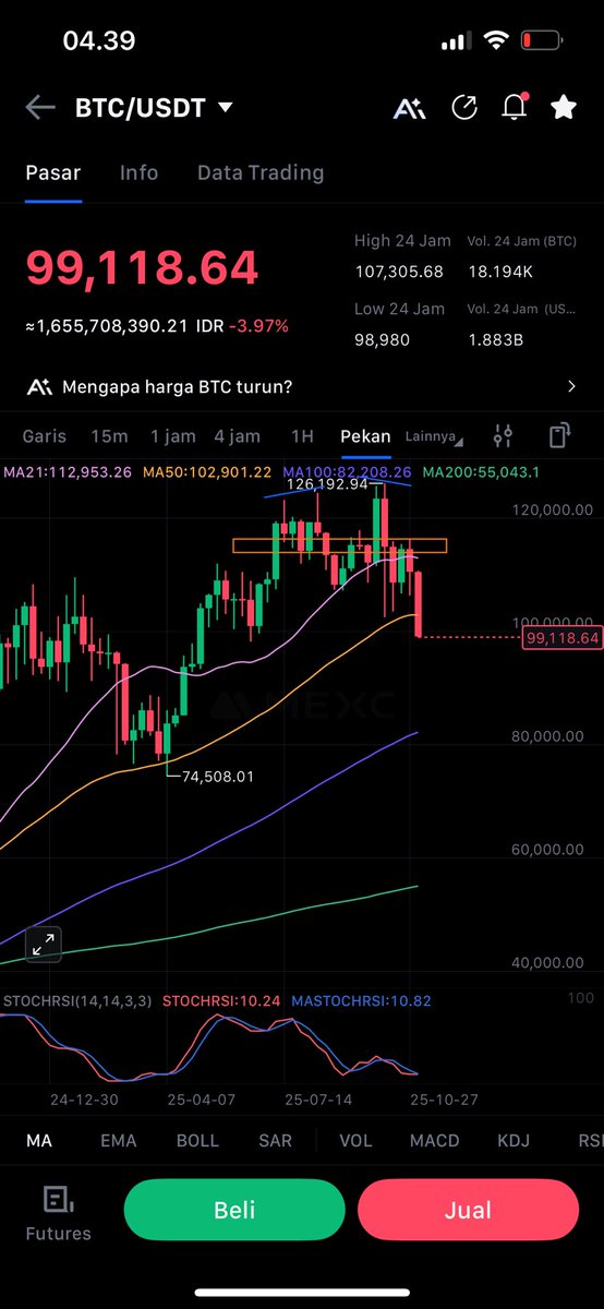 Crypto Ndo! 🇮🇩 tweet media