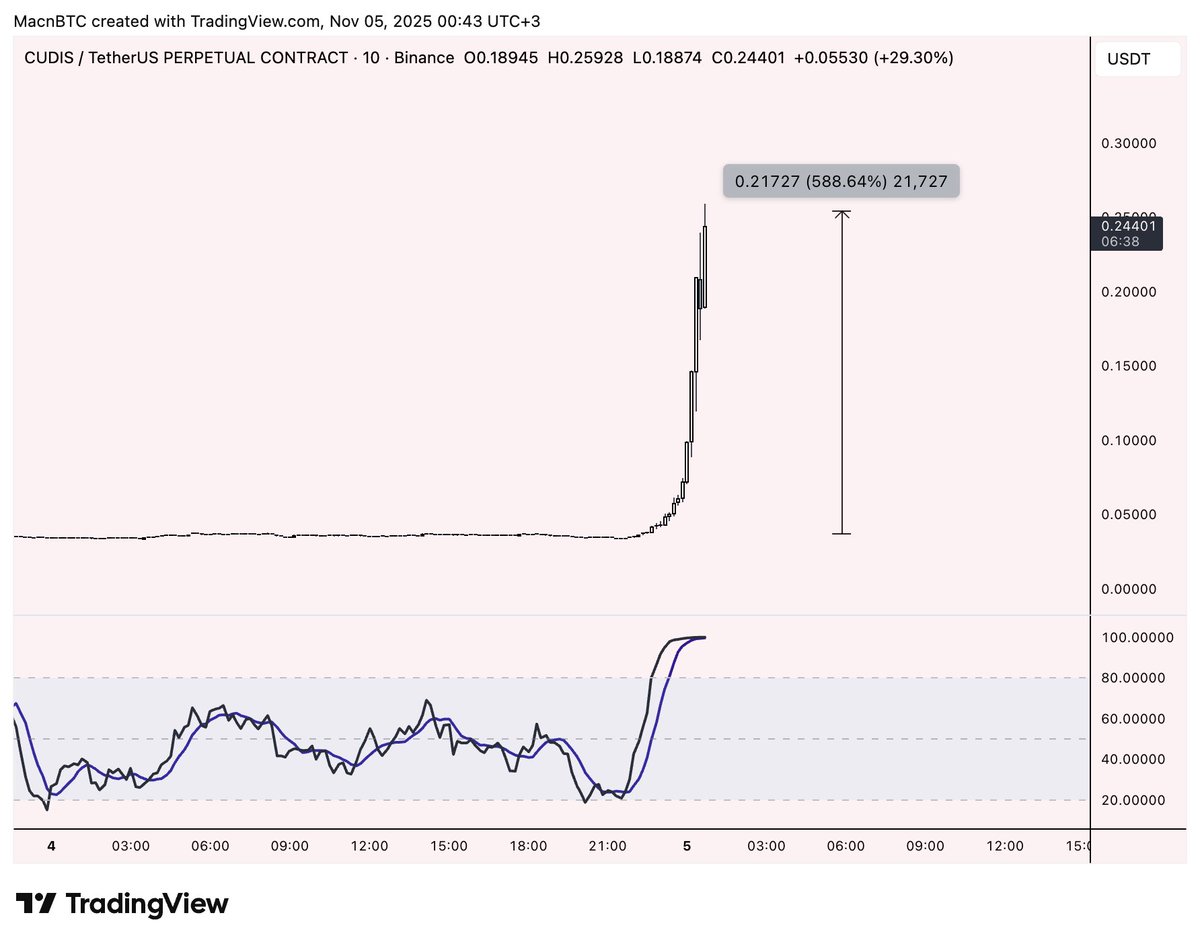 Mac 🐺 tweet media