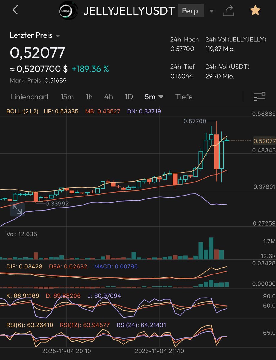 WTF is happening - #jellyjelly