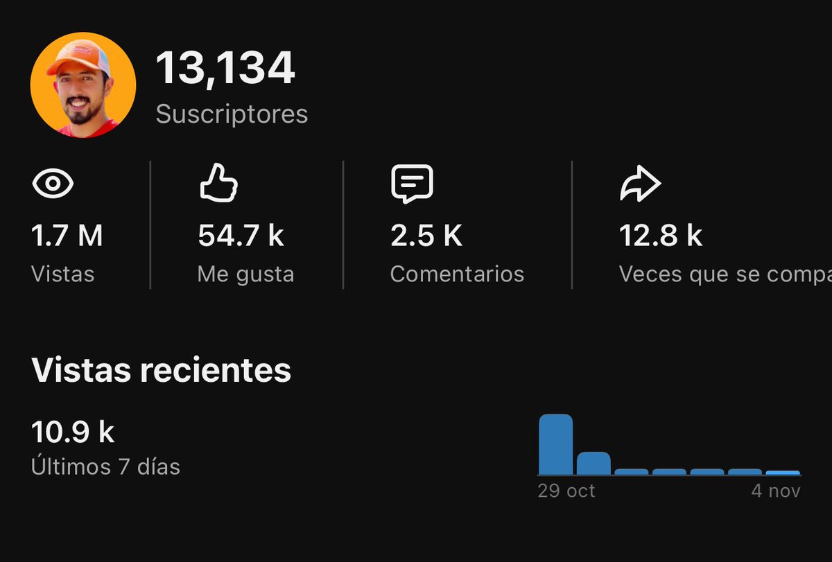 cryptomata_'s tweet image. Wow, ya somos casi 15k en Youtube y básicamente sin mucho esfuerzo, gracias a todos los que apoyan al canal. 🙏😍🧡