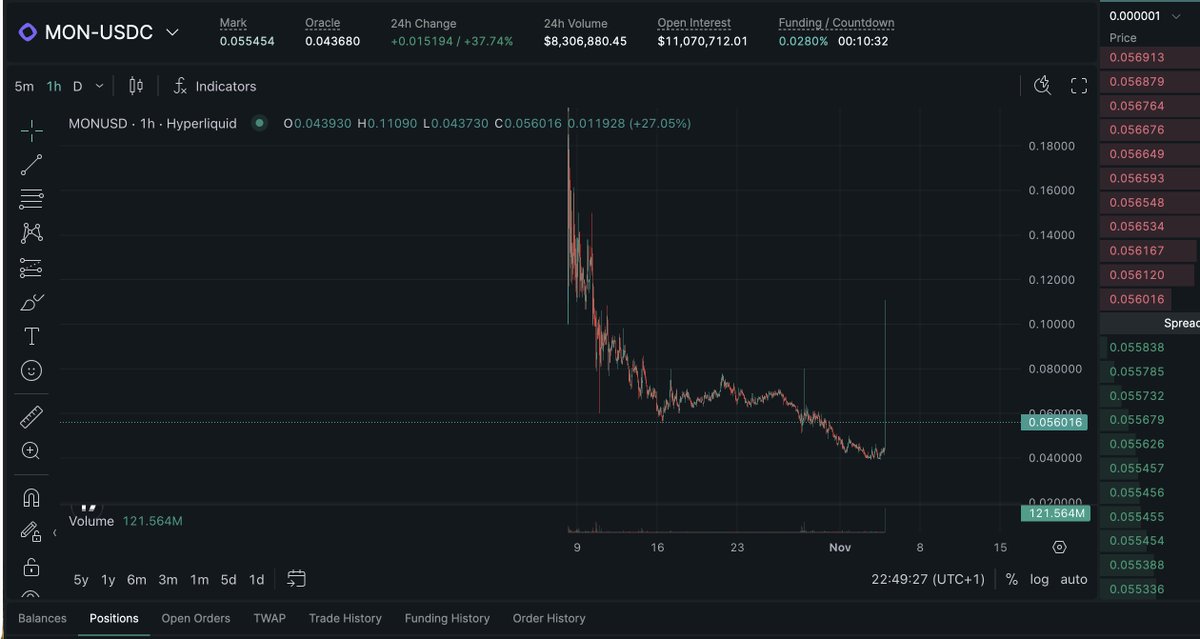 Another crime about to happen with $MON

Monad coming before Nov ends 

seen how $MMT