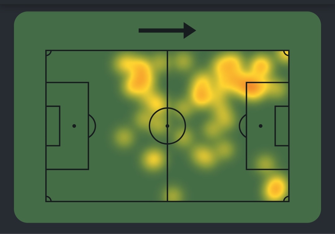 Wirtz on the left was everything I thought it'd be when he signed. 

Created the most chances, completed all of his dribbles and put in a serious graft out of possession.