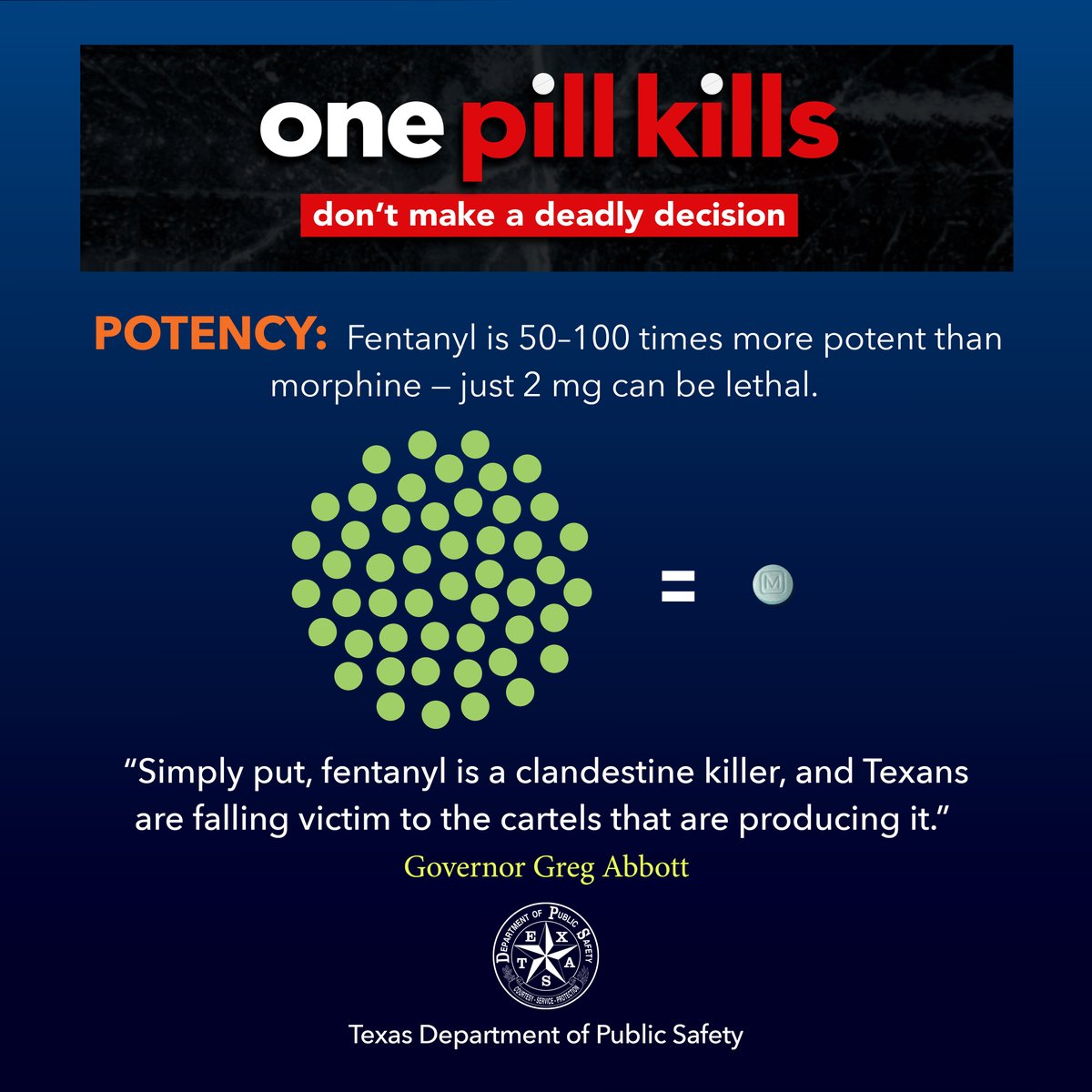 #OnePillKills: Nearly half of all drug-poisoning deaths last year were related to fentanyl, making it the single deadliest drug in American history. Just 2 mg of fentanyl can take a life.

That’s why DPS continues to join Gov. <a href="/GregAbbott_TX/">Greg Abbott</a> in spreading the word about this