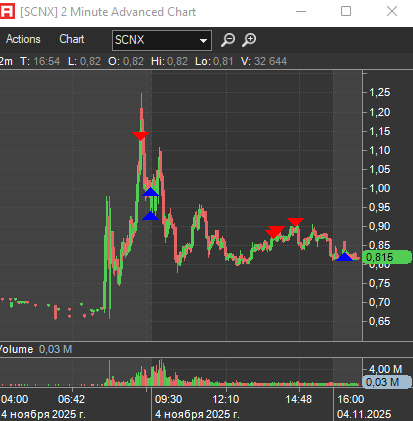 Pump Hunter🐢 tweet media