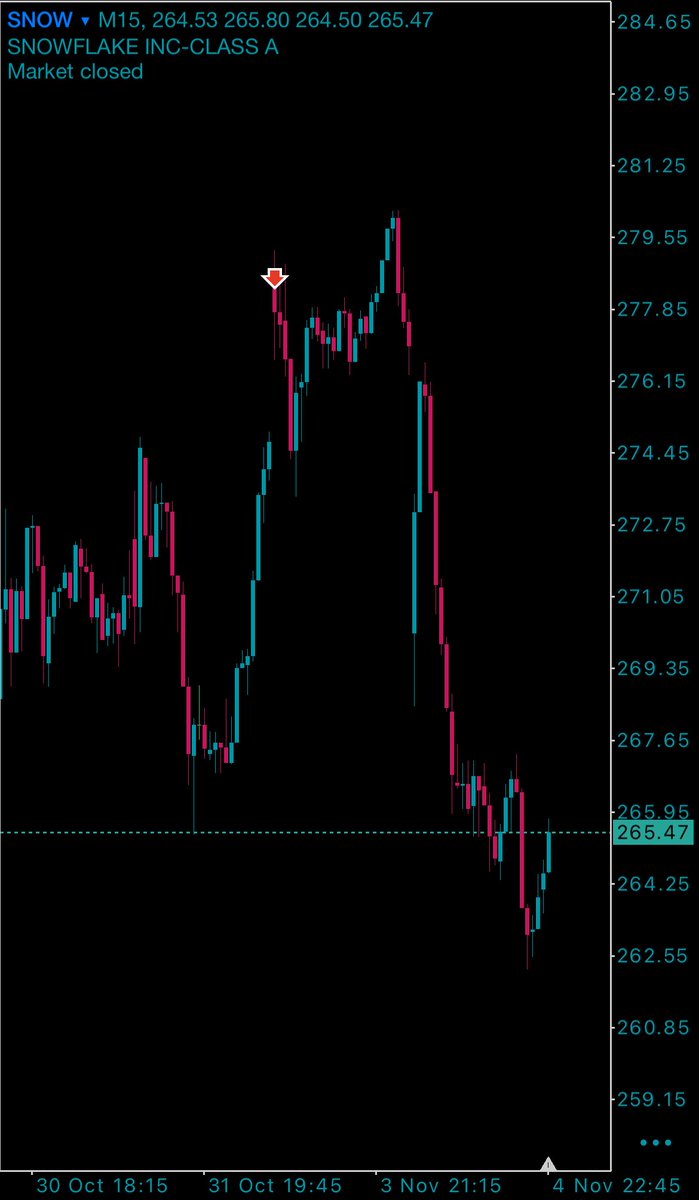 Shorting one market while longing the other

Opportunities are endless.

🤝