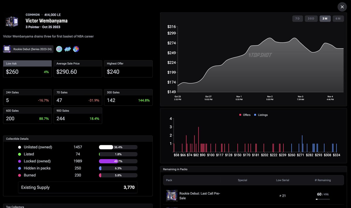 NBA Top Shot tweet media