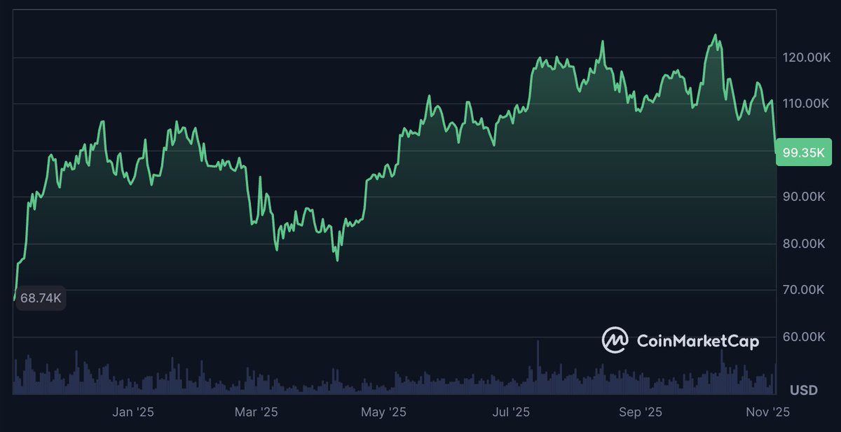 CoinMarketCap tweet media