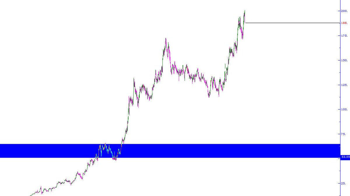 TUPRASIN İŞİNİN BITIGINI GÖREMEYEN BİR ZIHNIYETLE KARSIKARISYAYIZ <a href="/drhkose/">Dr. Halil Köse</a>  YINE MILLETI ZARARA SOKACAKSIN HALILKOSE 175/180BOLGESI ALIM FIRSATIYMIS MILLETE ALDIRIP ZARARA SOKACAK DAHABURANIN ZIRVE OLDUGUNU DUSUS BASLAMADAN ANLAMAYAN BİR KİŞİ TEKNIK ANALZI YAPIYOR #XU100 #tupras