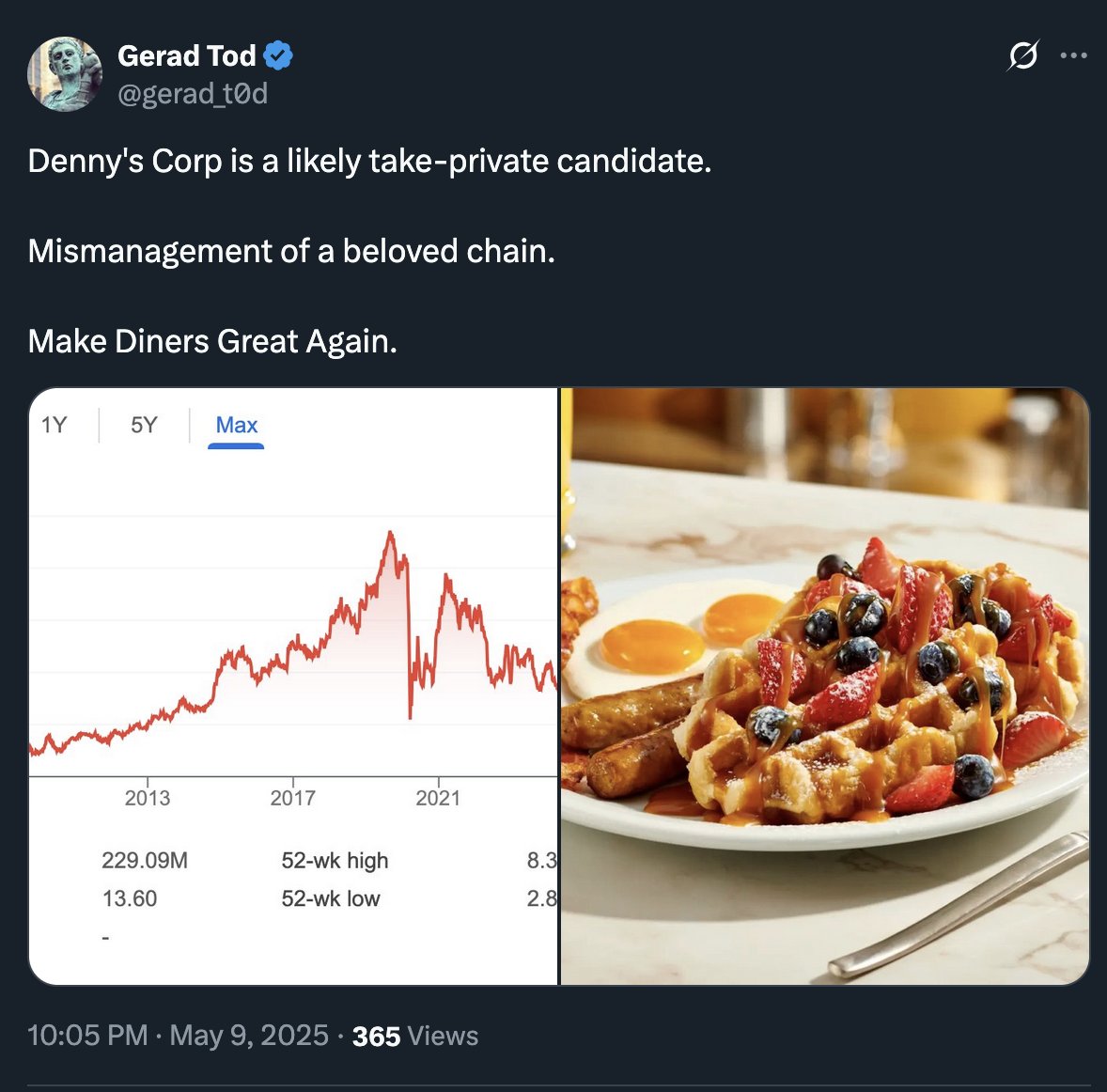 Denny's was just taken private at a 50% premium. Note the date on my previous tweet. 

Remember, follow <a href="/gerad_t0d/">Gerad Tod</a> for tomorrow's news today.
