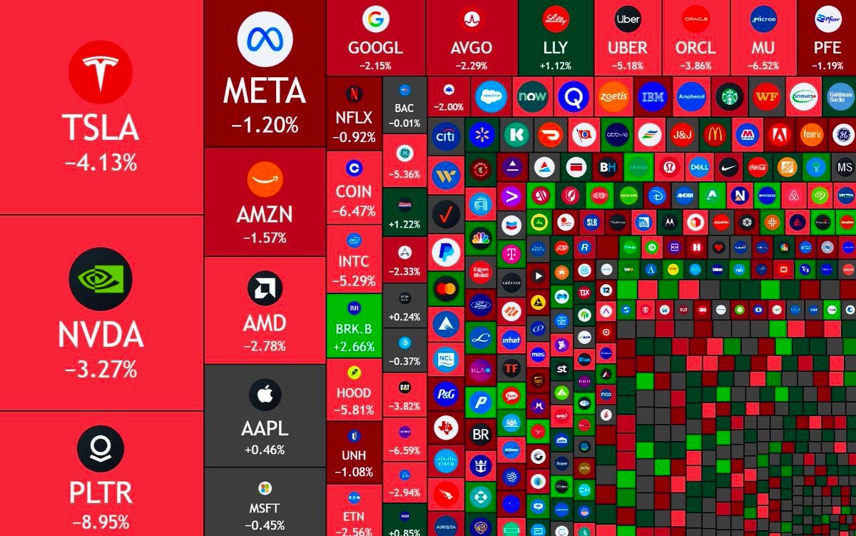 🚨ÚLTIMO🚨

🩸El mercado #cripto perdió $250.000.000.000 el día de hoy

🤯Por otro lado, el mercado de ACCIÓNES perdió $730.000.000.000